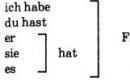 Exerciții de germană pentru exersarea Präsens-urilor verbelor sein și haben Timpurile în exerciții de germană